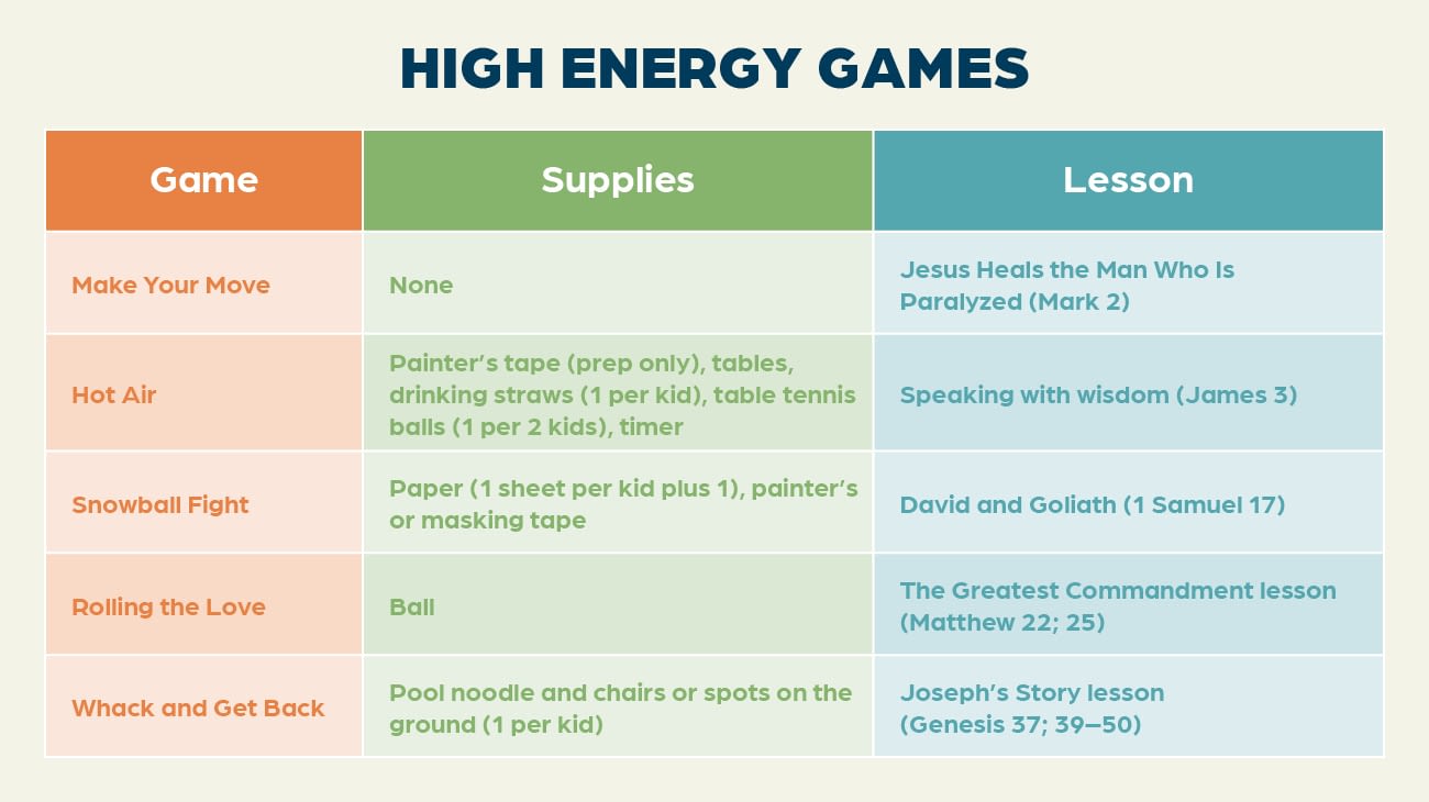 High-energy children’s ministry games, which are explained in the text below.