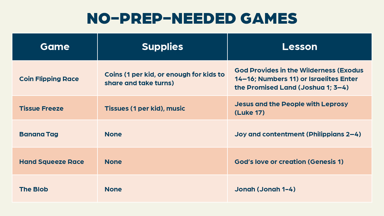 Children’s ministry games that require little to no preparation, which are explained in the text below.