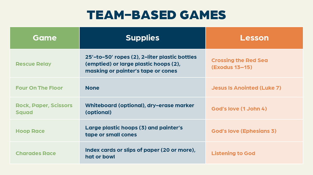 Team-based children’s ministry games, which are explained in the text below.