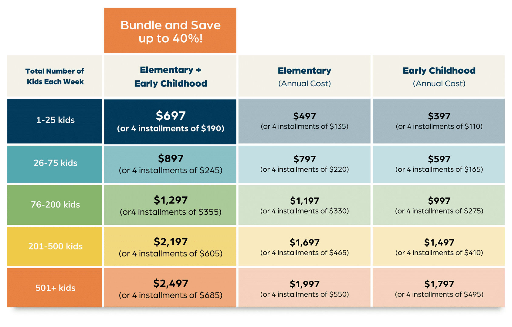 Pricing information for Wonder Ink, the best children’s church curriculum for small churches.